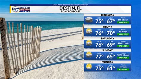 destin marine forecast